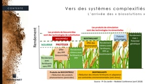 Biostimuler l’interface sol/plante pour l’amélioration des productions végétales – M.-E. SAINT-MACARY & O. DEMARLE