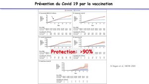 Le contrôle de la pandémie de Covid 19 passe par la vaccination – Alain FISCHER